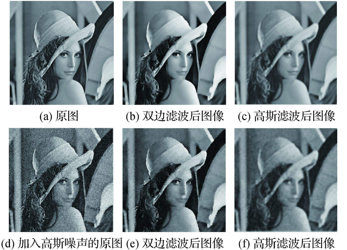Computer Vision笔记 图像金字塔与高斯滤波器 高深远的博客