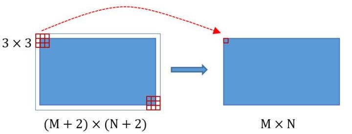 Computer Vision Rpn computer vision笔记:RPN与Faster RCNN | 高深远的博客