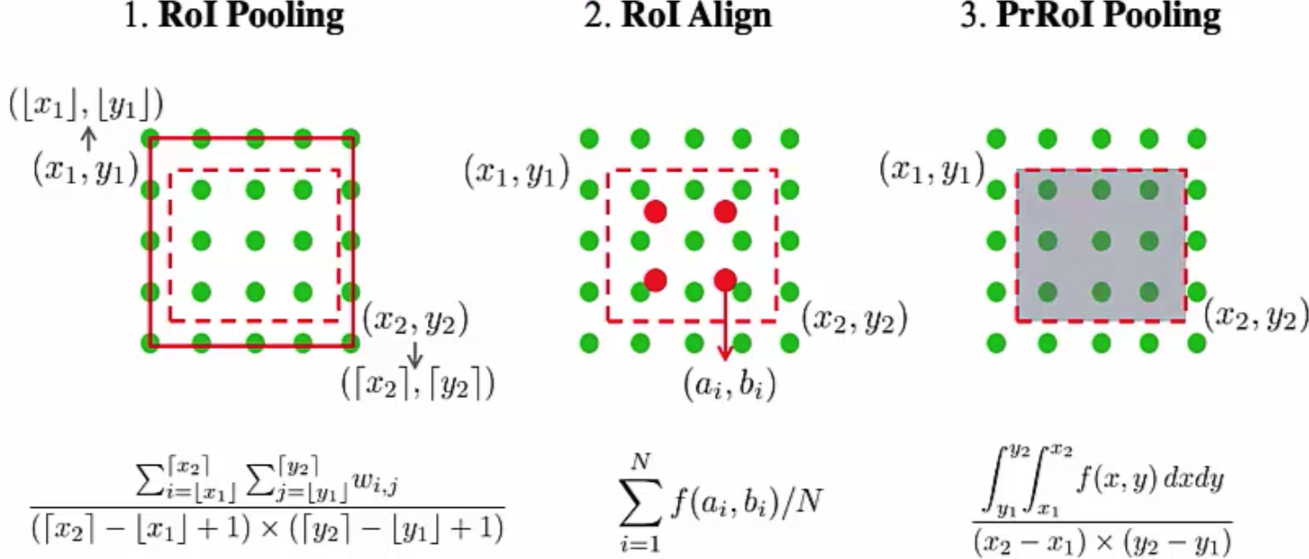 computer vision笔记：RPN与Faster RCNN | 高深远的博客