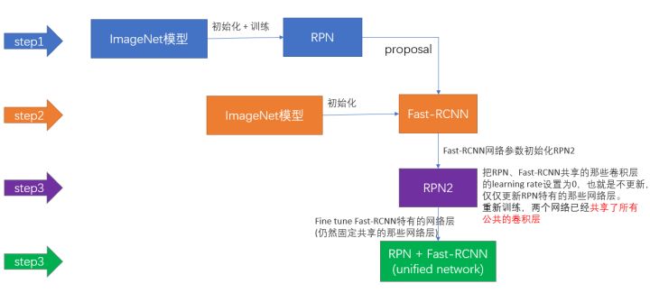 Computer Vision Rpn computer vision笔记:RPN与Faster RCNN | 高深远的博客