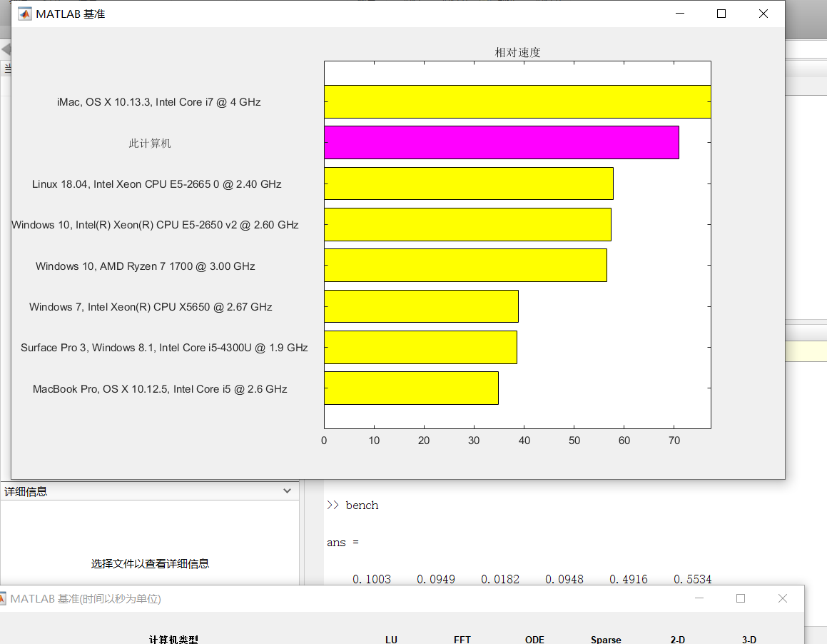 matlab笔记：久未使用之后踩的一堆坑| 高深远的博客